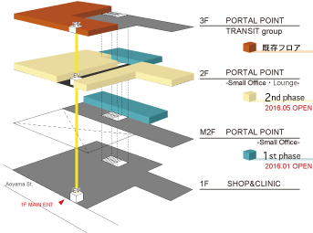 PORTAL POINT FLOOR PLAN